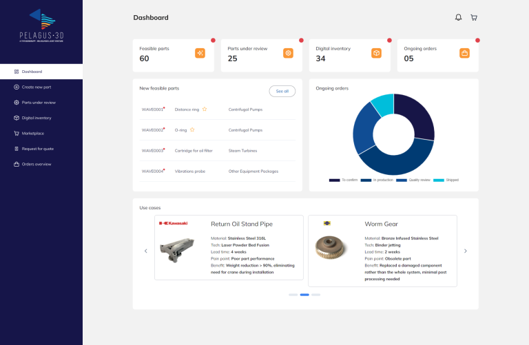 Pelagus 3D additive manufacturing