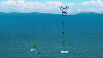 smart wave energy