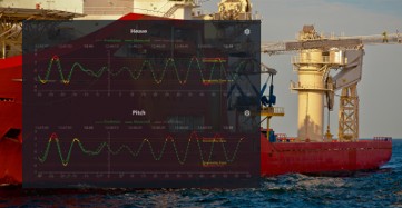 wave and vessel motion prediction