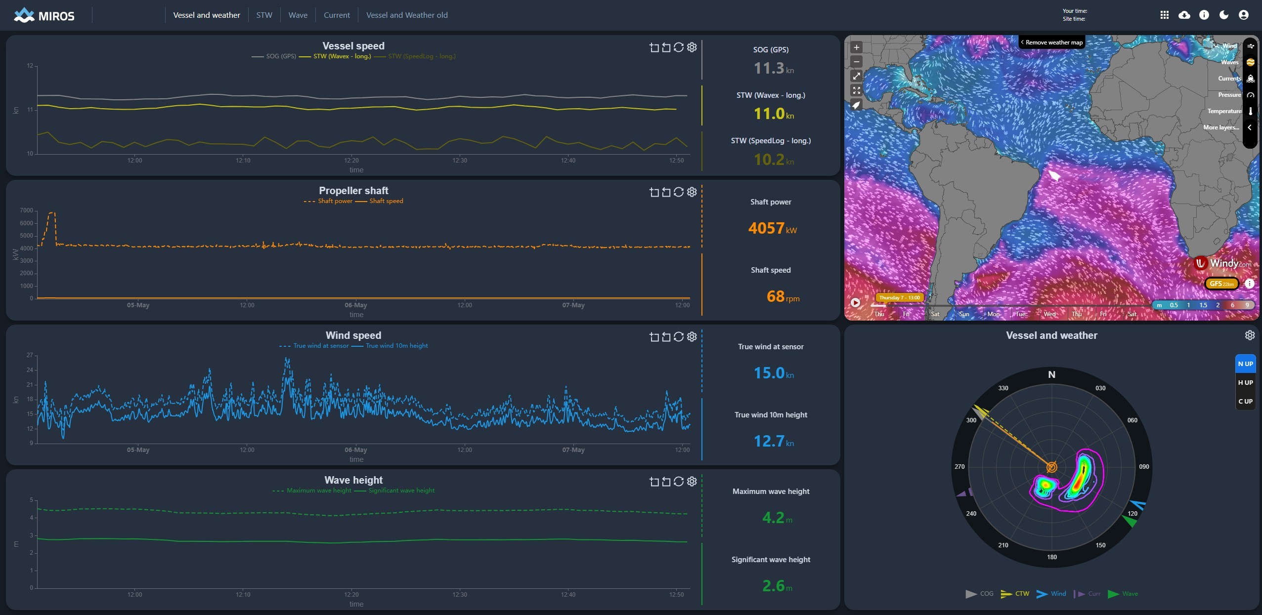 Dados oceânicos em tempo real do Miros
